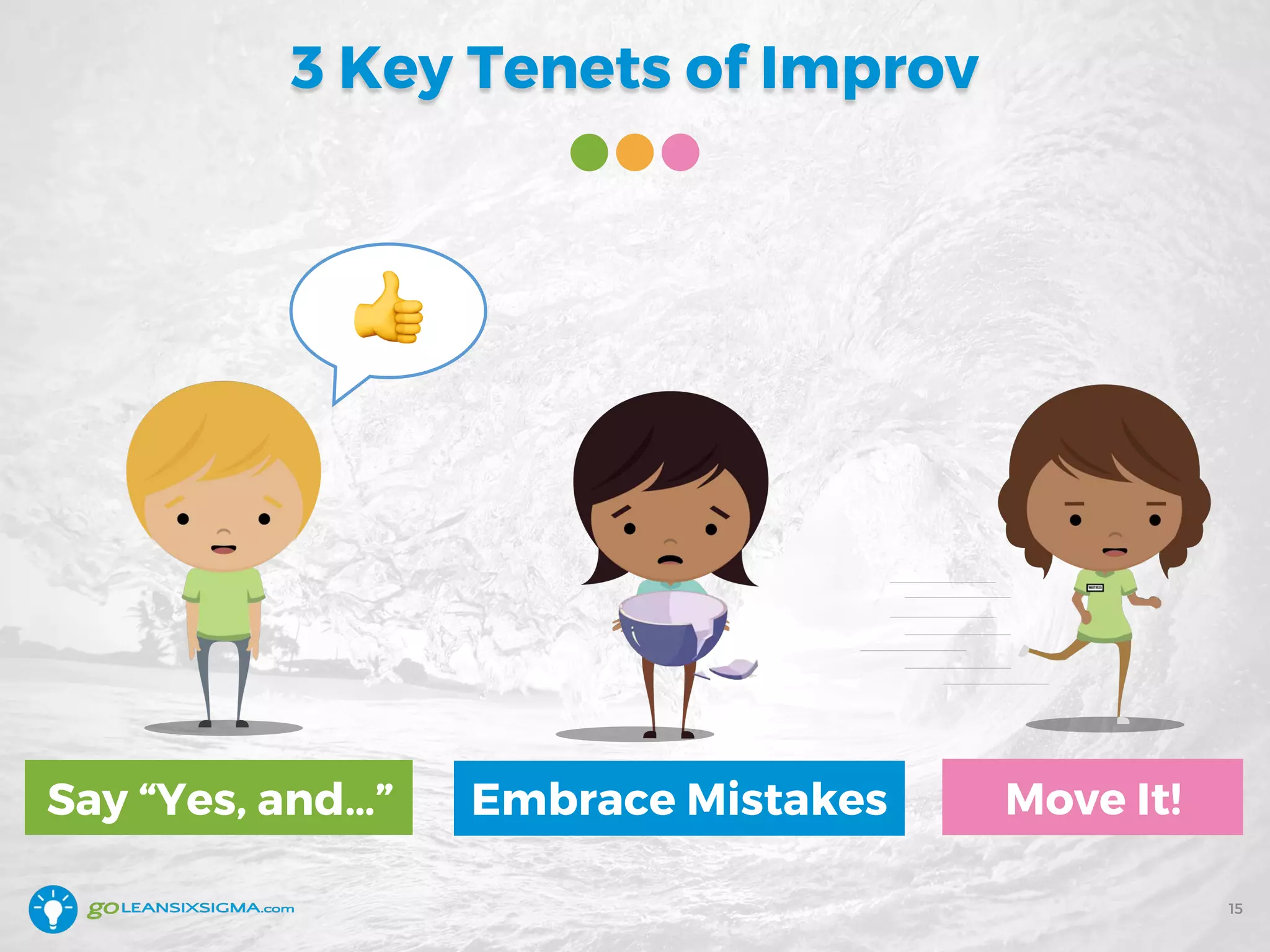 3 Key Tenets of Improv
Say “Yes, and…”
15
!
Embrace Mistakes Move It!
 