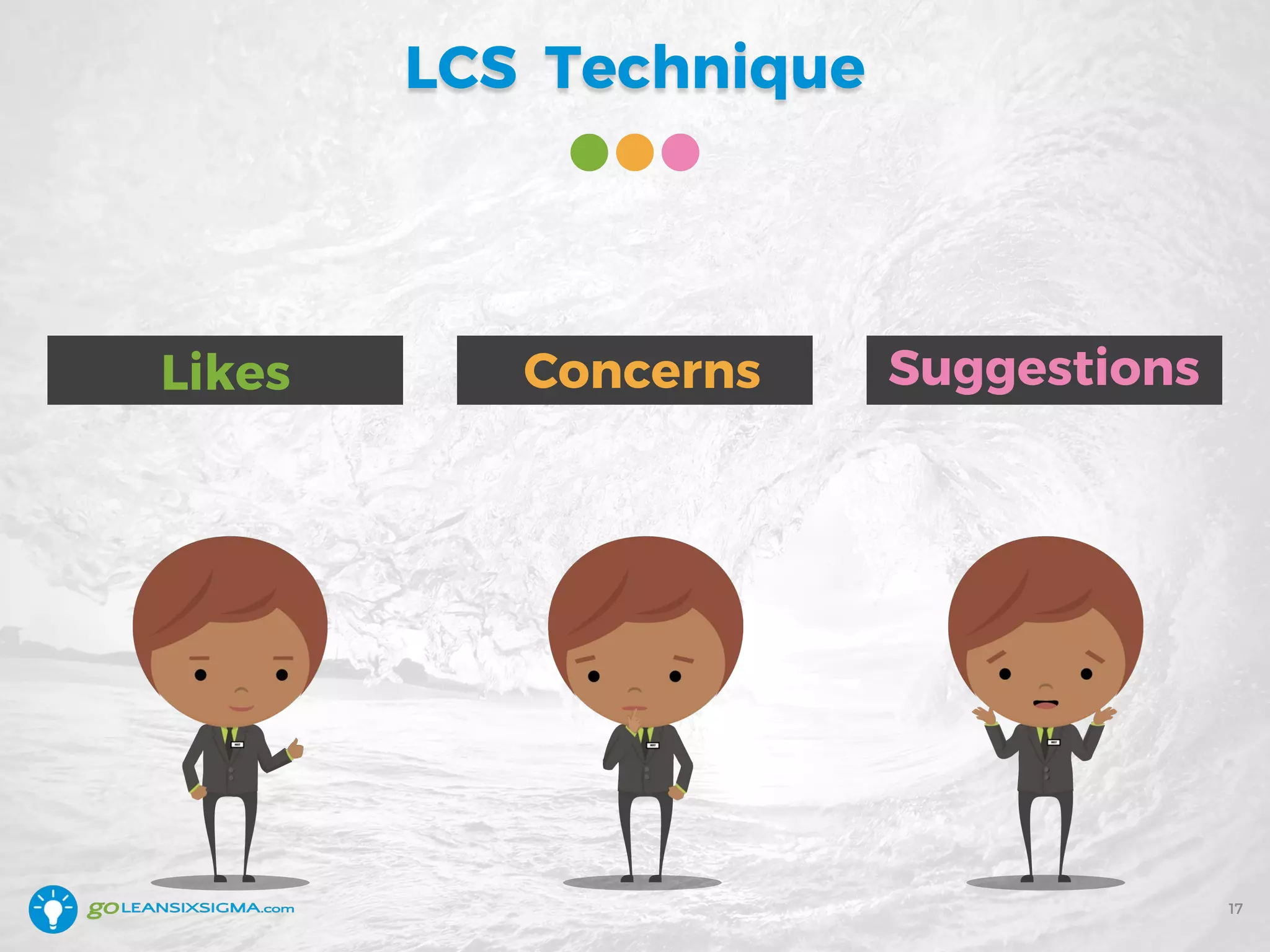 LCS Technique
17
Likes Concerns Suggestions
 