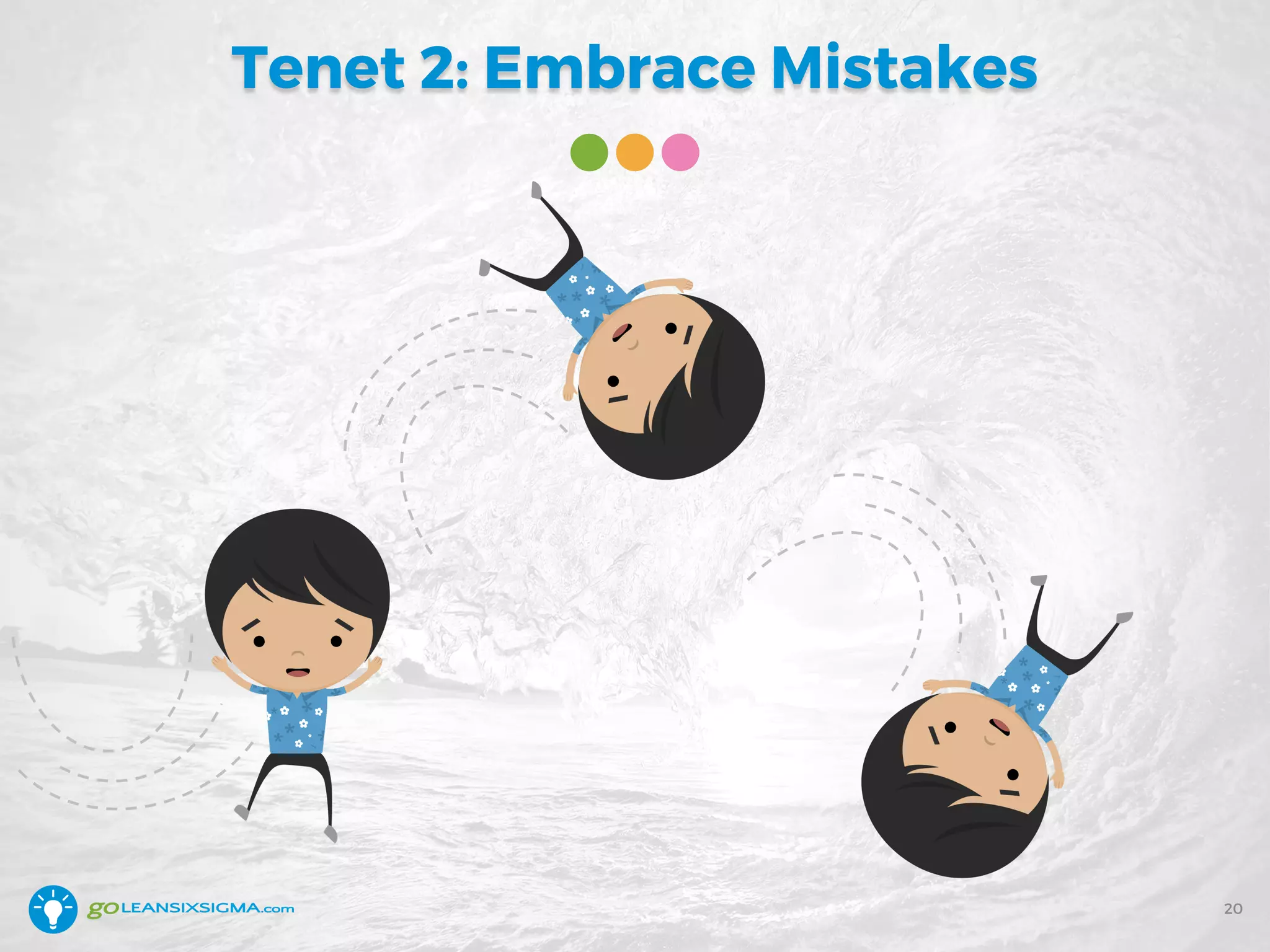 Tenet 2: Embrace Mistakes
20
 