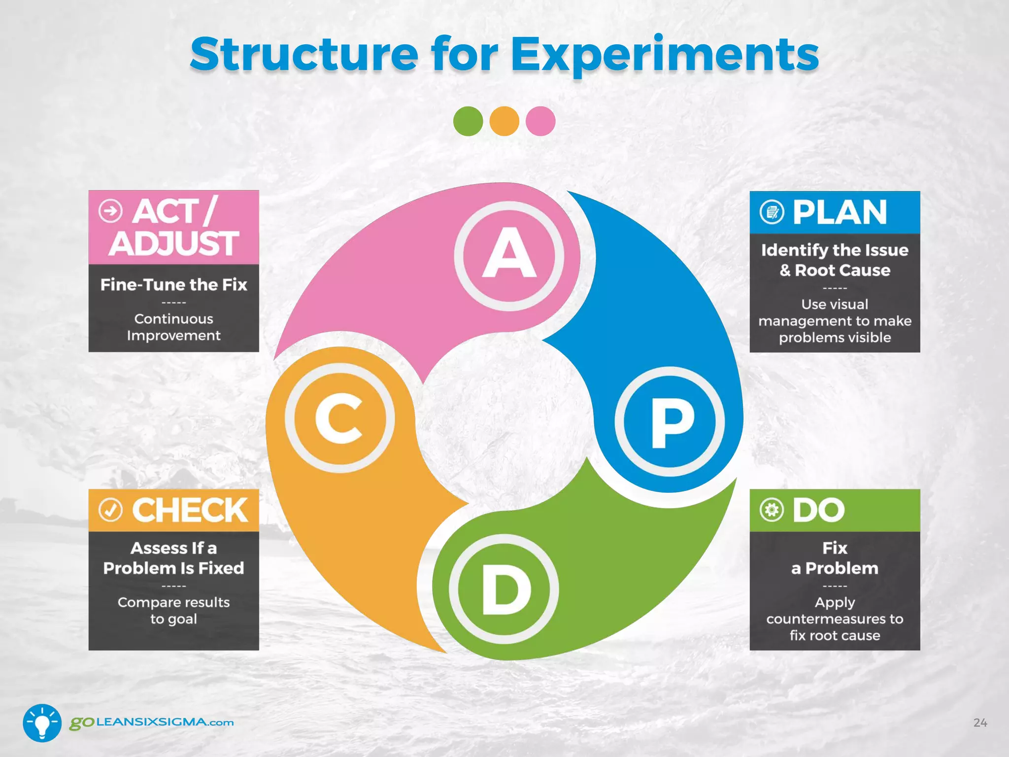 Structure for Experiments
24
 