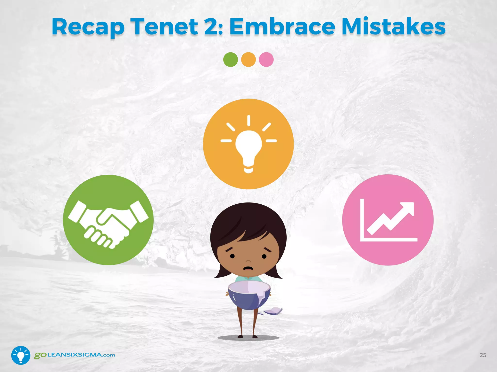 Recap Tenet 2: Embrace Mistakes
25
 