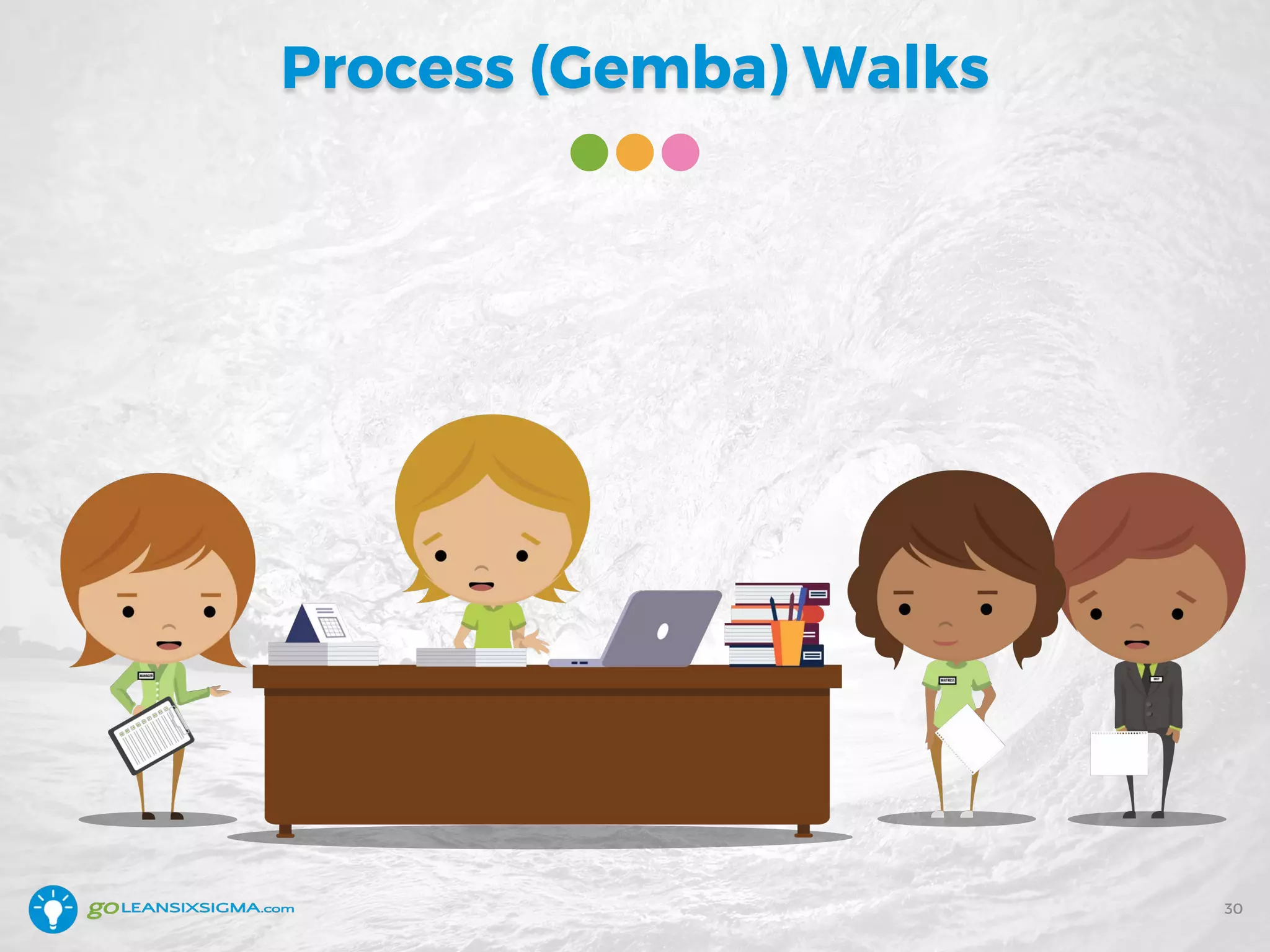 Process (Gemba) Walks
30
 