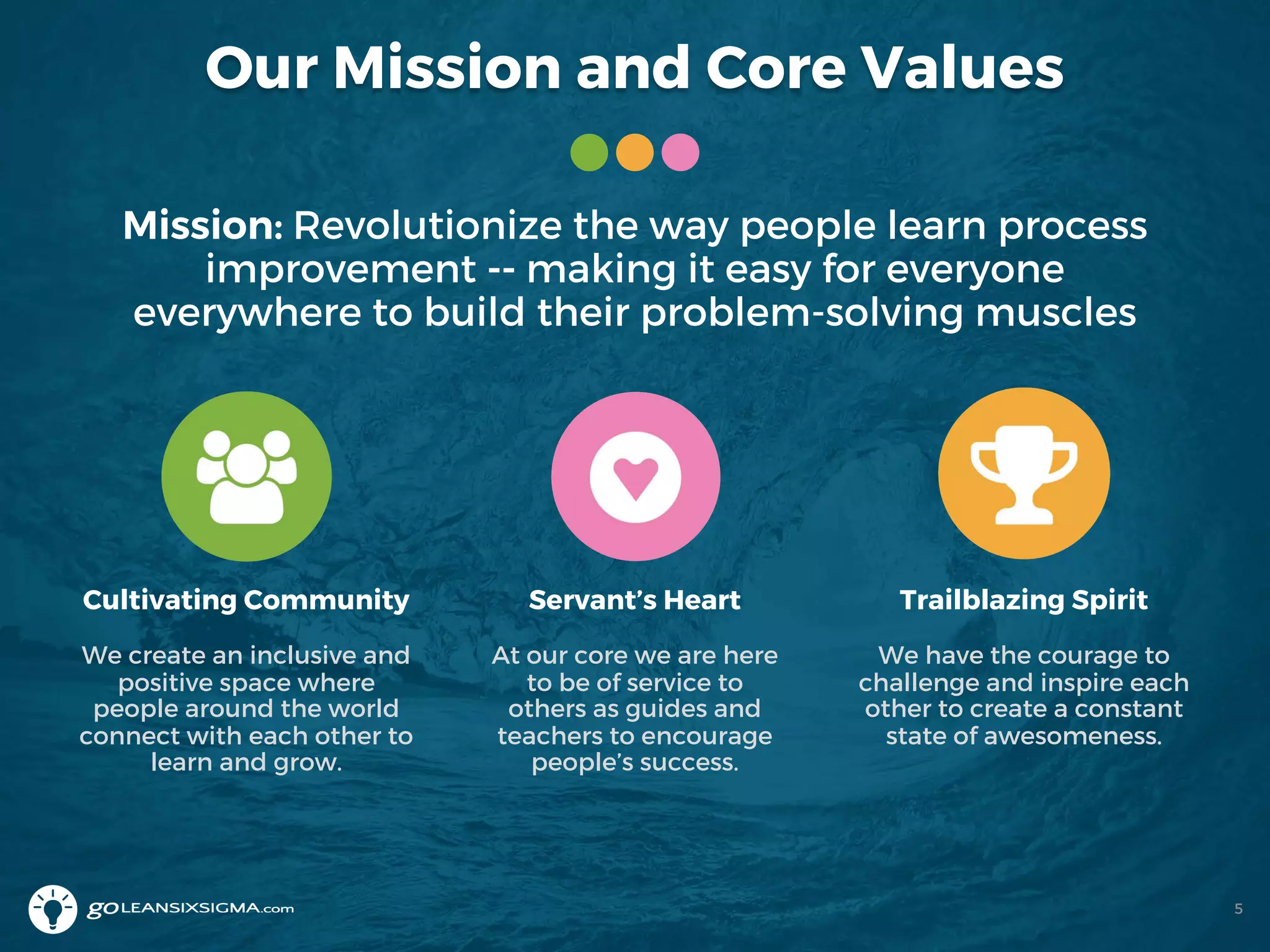 Our Mission and Core Values
Mission: Revolutionize the way people learn process
improvement -- making it easy for everyone
everywhere to build their problem-solving muscles
5
Cultivating Community
We create an inclusive and
positive space where
people around the world
connect with each other to
learn and grow.
Servant’s Heart
At our core we are here
to be of service to
others as guides and
teachers to encourage
people’s success.
Trailblazing Spirit
We have the courage to
challenge and inspire each
other to create a constant
state of awesomeness.
 