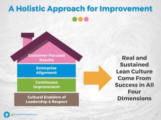 WEBINAR: 4 Components for Building a Lean Culture | PDF