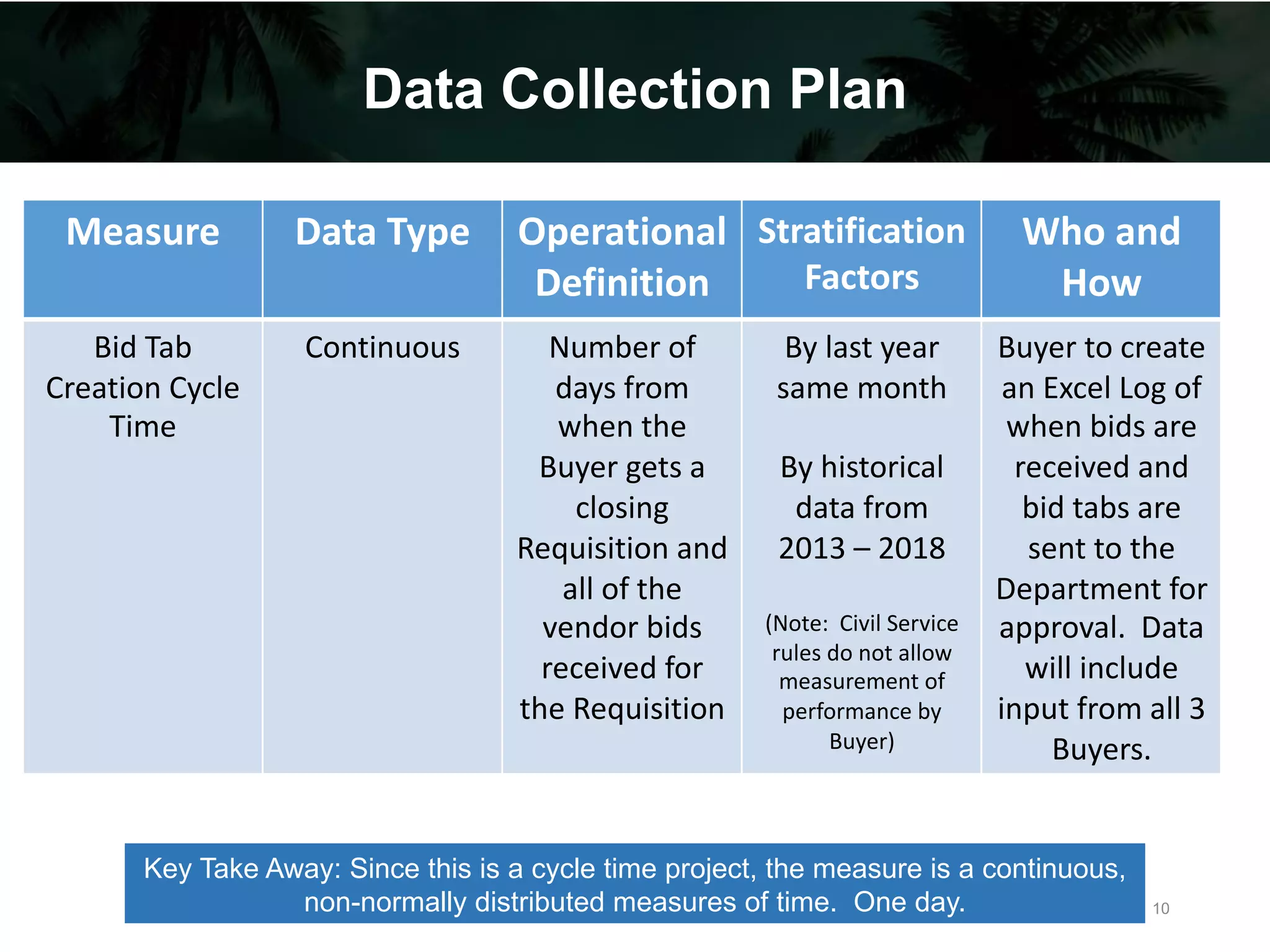 Data Collection Plan
Key Take Away: Since this is a cycle time project, the measure is a continuous,
non-normally distributed measures of time. One day.
Measure Data Type Operational
Definition
Stratification
Factors
Who and
How
Bid Tab
Creation Cycle
Time
Continuous Number of
days from
when the
Buyer gets a
closing
Requisition and
all of the
vendor bids
received for
the Requisition
By last year
same month
By historical
data from
2013 – 2018
(Note: Civil Service
rules do not allow
measurement of
performance by
Buyer)
Buyer to create
an Excel Log of
when bids are
received and
bid tabs are
sent to the
Department for
approval. Data
will include
input from all 3
Buyers.
10
 