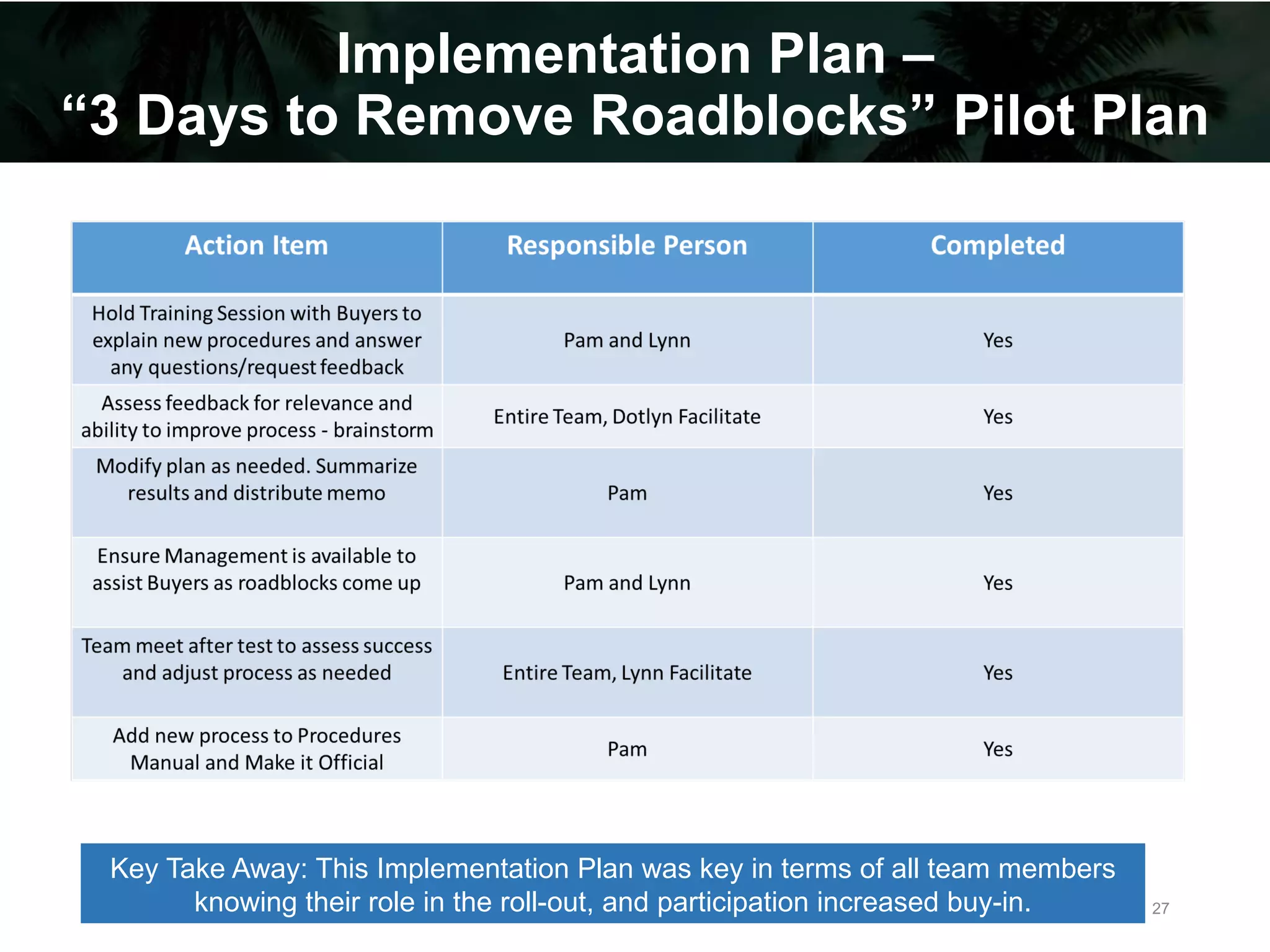 Implementation Plan –
“3 Days to Remove Roadblocks” Pilot Plan
Key Take Away: This Implementation Plan was key in terms of all team members
knowing their role in the roll-out, and participation increased buy-in. 27
 