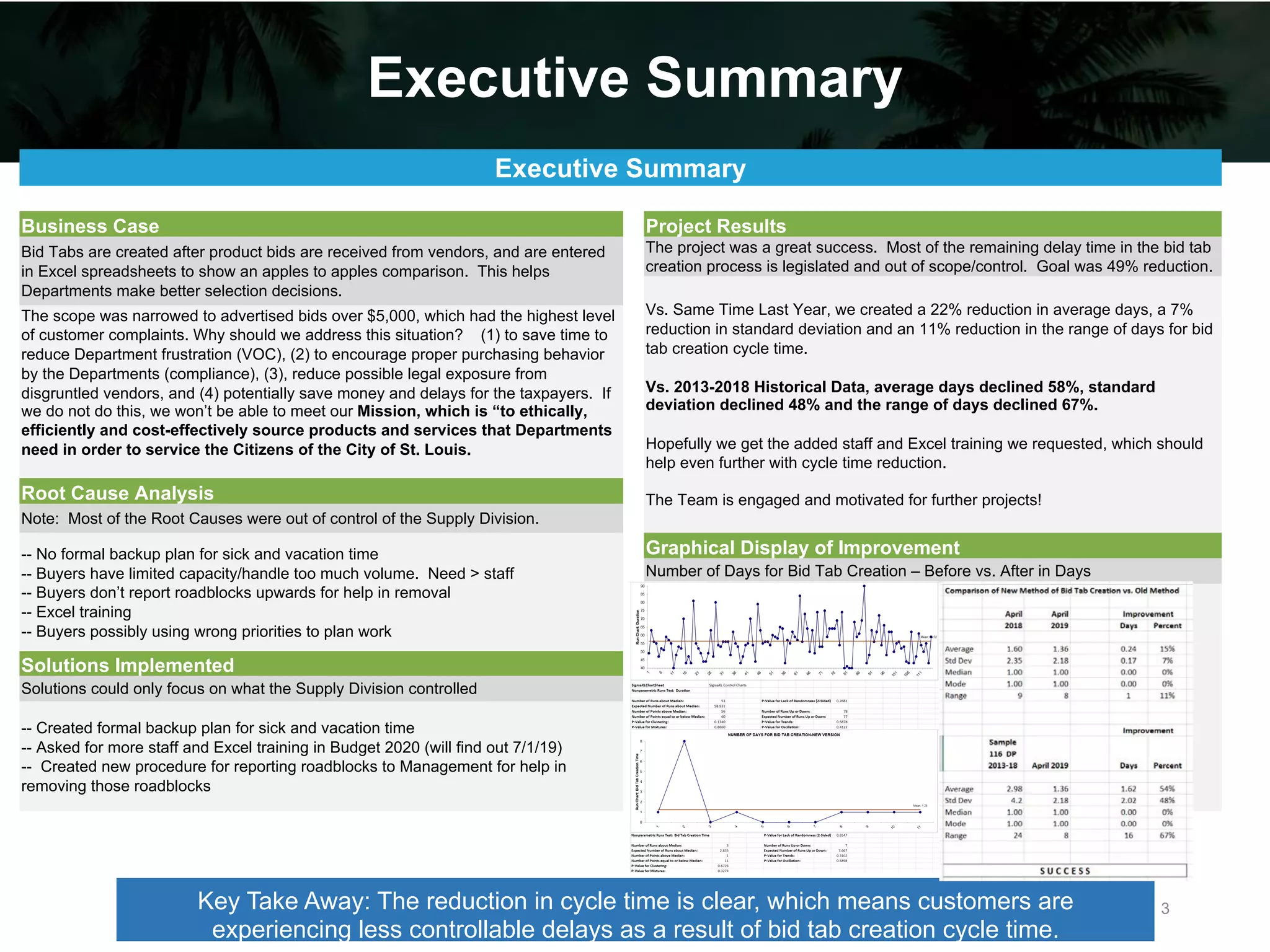 Executive Summary
Key Take Away: The reduction in cycle time is clear, which means customers are
experiencing less controllable delays as a result of bid tab creation cycle time.
Executive Summary
Business Case Project Results
Bid Tabs are created after product bids are received from vendors, and are entered
in Excel spreadsheets to show an apples to apples comparison. This helps
Departments make better selection decisions.
The project was a great success. Most of the remaining delay time in the bid tab
creation process is legislated and out of scope/control. Goal was 49% reduction.
Vs. Same Time Last Year, we created a 22% reduction in average days, a 7%
reduction in standard deviation and an 11% reduction in the range of days for bid
tab creation cycle time.
Vs. 2013-2018 Historical Data, average days declined 58%, standard
deviation declined 48% and the range of days declined 67%.
Hopefully we get the added staff and Excel training we requested, which should
help even further with cycle time reduction.
The Team is engaged and motivated for further projects!
The scope was narrowed to advertised bids over $5,000, which had the highest level
of customer complaints. Why should we address this situation? (1) to save time to
reduce Department frustration (VOC), (2) to encourage proper purchasing behavior
by the Departments (compliance), (3), reduce possible legal exposure from
disgruntled vendors, and (4) potentially save money and delays for the taxpayers. If
we do not do this, we won’t be able to meet our Mission, which is “to ethically,
efficiently and cost-effectively source products and services that Departments
need in order to service the Citizens of the City of St. Louis.
Root Cause Analysis
Note: Most of the Root Causes were out of control of the Supply Division.
-- No formal backup plan for sick and vacation time
-- Buyers have limited capacity/handle too much volume. Need > staff
-- Buyers don’t report roadblocks upwards for help in removal
-- Excel training
-- Buyers possibly using wrong priorities to plan work
Graphical Display of Improvement
Number of Days for Bid Tab Creation – Before vs. After in Days
Solutions Implemented
Solutions could only focus on what the Supply Division controlled
-- Created formal backup plan for sick and vacation time
-- Asked for more staff and Excel training in Budget 2020 (will find out 7/1/19)
-- Created new procedure for reporting roadblocks to Management for help in
removing those roadblocks
3
 