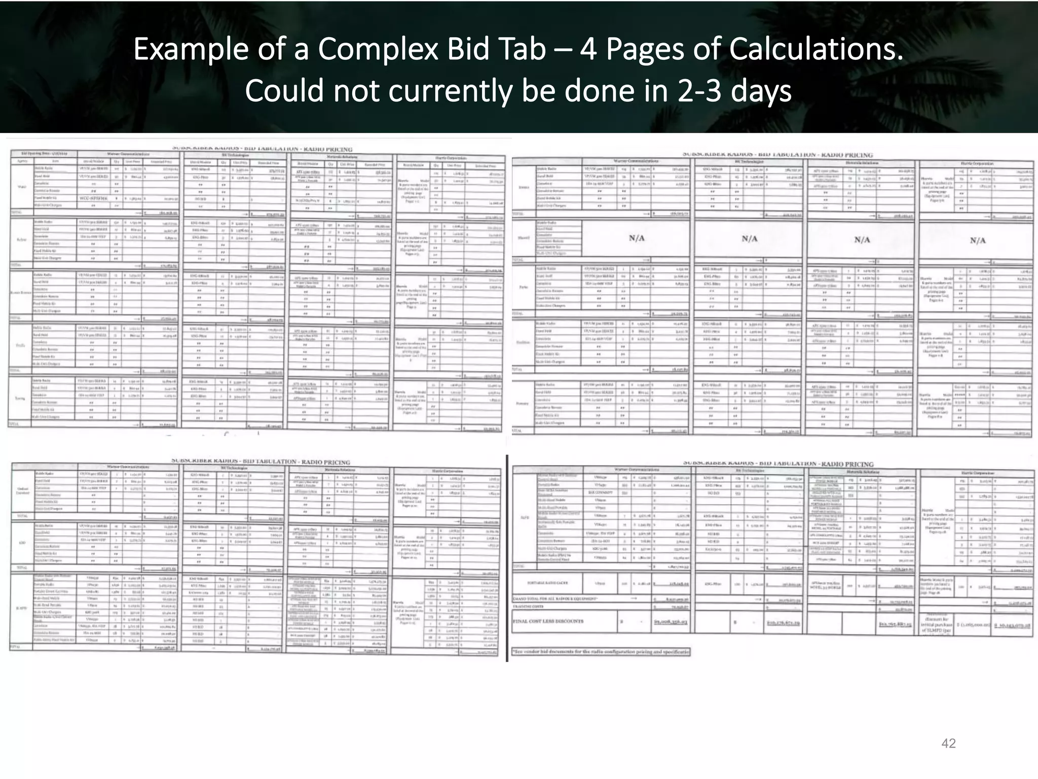 Example of a Complex Bid Tab – 4 Pages of Calculations.
Could not currently be done in 2-3 days
42
 