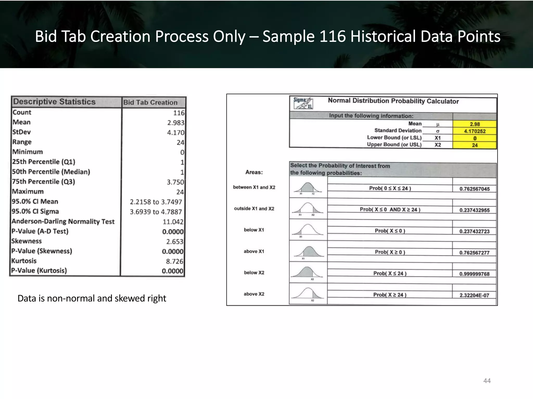 Bid Tab Creation Process Only – Sample 116 Historical Data Points
Data is non-normal and skewed right
44
 