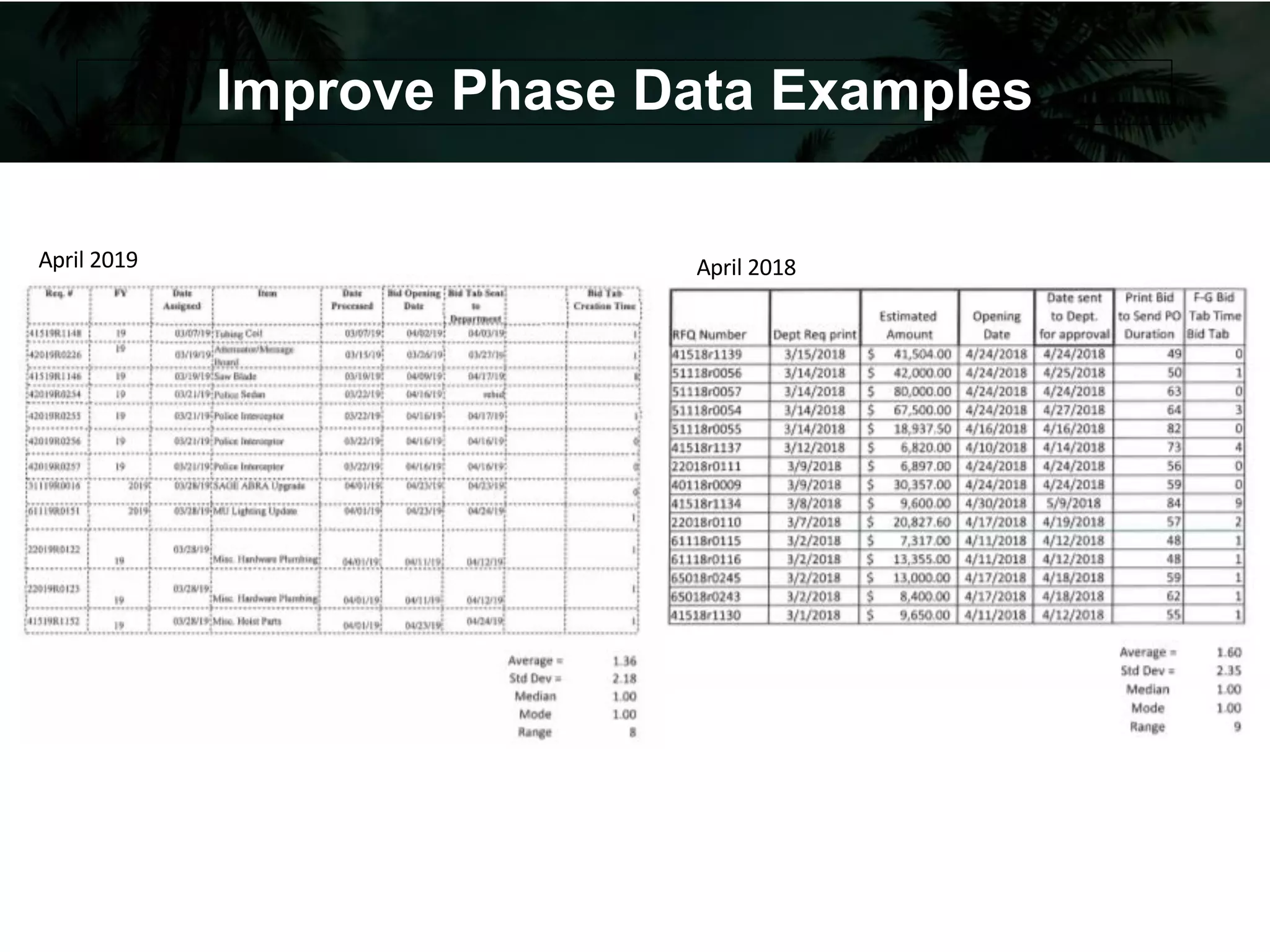 Improve Phase Data Examples
April 2018April 2019
 