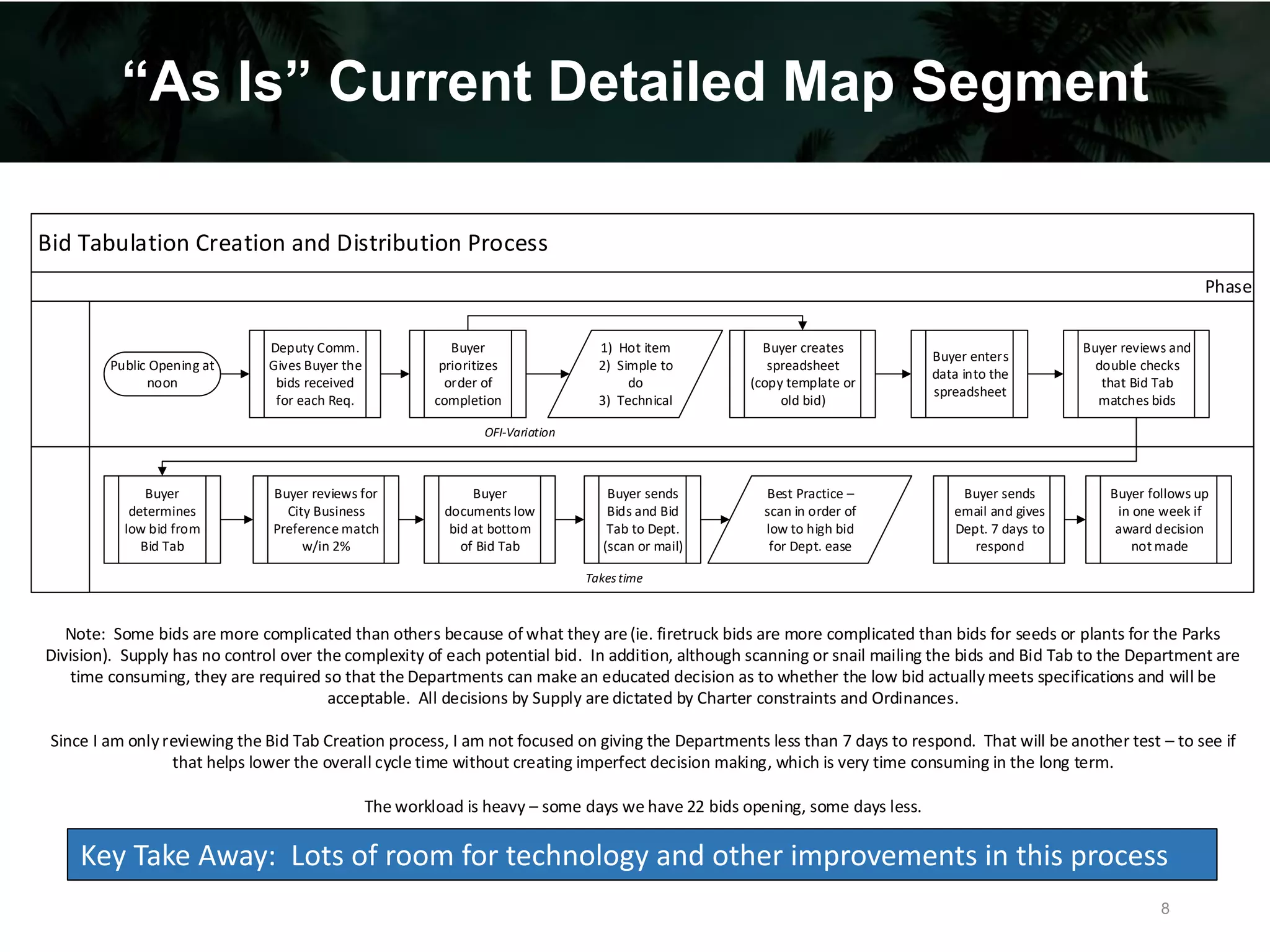 “As Is” Current Detailed Map Segment
Bid Tabulation Creation and Distribution Process
Phase
Public Opening at
noon
Deputy Comm.
Gives Buyer the
bids received
for each Req.
Buyer
prioritizes
order of
completion
1) Hot item
2) Simple to
do
3) Technical
OFI-Variation
Buyer creates
spreadsheet
(copy template or
old bid)
Buyer enters
data into the
spreadsheet
Buyer reviews and
double checks
that Bid Tab
matches bids
Buyer
determines
low bid from
Bid Tab
Buyer reviews for
City Business
Preference match
w/in 2%
Buyer
documents low
bid at bottom
of Bid Tab
Buyer sends
Bids and Bid
Tab to Dept.
(scan or mail)
Takes time
Best Practice –
scan in order of
low to high bid
for Dept. ease
Buyer sends
email and gives
Dept. 7 days to
respond
Buyer follows up
in one week if
award decision
not made
Note: Some bids are more complicated than others because of what they are(ie. firetruck bids are more complicated than bids for seeds or plants for the Parks
Division). Supply has no control over the complexity of each potential bid. In addition, although scanning or snail mailing the bids and Bid Tab to the Department are
time consuming, they are required so that the Departments can make an educated decision as to whether the low bid actuallymeets specifications and will be
acceptable. All decisions by Supply are dictated by Charter constraints and Ordinances.
Since I am onlyreviewing the Bid Tab Creation process, I am not focused on giving the Departments less than 7 days to respond. That will be another test – to see if
that helps lower the overall cycle time without creating imperfect decision making, which is very time consuming in the long term.
The workload is heavy – some days we have 22 bids opening, some days less.
Key Take Away: Lots of room for technology and other improvements in this process
8
 