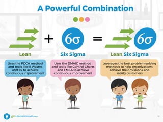 A Powerful Combination
12
 