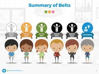 Summary of Belts
16
 