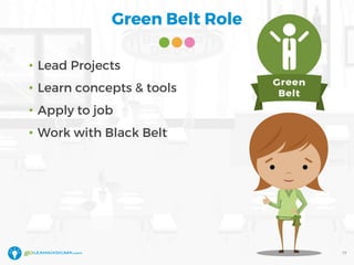 Green Belt Role
• Lead Projects
• Learn concepts & tools
• Apply to job
• Work with Black Belt
17
 