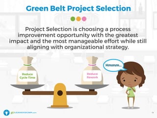 Green Belt Project Selection
Project Selection is choosing a process
improvement opportunity with the greatest
impact and the most manageable effort while still
aligning with organizational strategy.
19
 