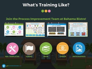 What’s Training Like?
21
Join the Process Improvement Team at Bahama Bistro!
100+ TEMPLATES GUIDES BOOK VIDEOS INFOGRAPHICS
 