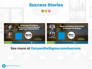 Success Stories
22
See more at GoLeanSixSigma.com/success
 