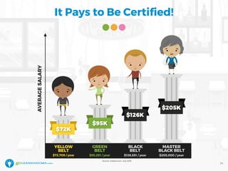 It Pays to Be Certified!
24
 