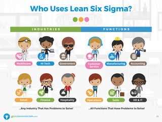 Who Uses Lean Six Sigma?
25
 