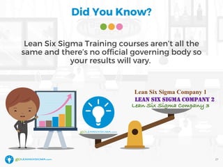 Did You Know?
Lean Six Sigma Training courses aren’t all the
same and there’s no official governing body so
your results will vary.
27
Lean Six Sigma Company 3
LEAN SIX SIGMA COMPANY 2
Lean Six Sigma Company 1
 