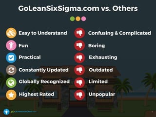 GoLeanSixSigma.com vs. Others
Easy to Understand
Fun
3
Limited
Unpopular
Practical
Constantly Updated
Globally Recognized
Highest Rated
Confusing & Complicated
Boring
Exhausting
Outdated
 