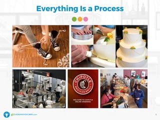 Everything Is a Process
5
 