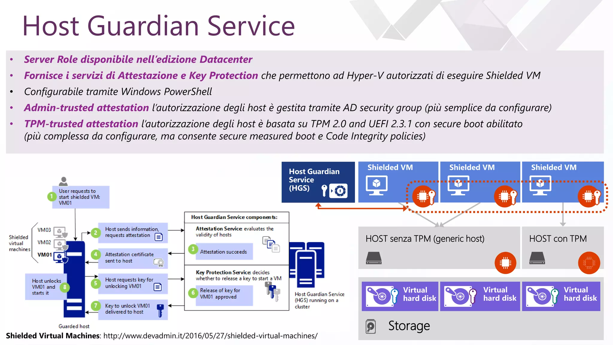e
Host Guardian Service
• Server Role disponibile nell’edizione Datacenter
• Fornisce i servizi di Attestazione e Key Protection che permettono ad Hyper-V autorizzati di eseguire Shielded VM
• Configurabile tramite Windows PowerShell
• Admin-trusted attestation l’autorizzazione degli host è gestita tramite AD security group (più semplice da configurare)
• TPM-trusted attestation l’autorizzazione degli host è basata su TPM 2.0 and UEFI 2.3.1 con secure boot abilitato
(più complessa da configurare, ma consente secure measured boot e Code Integrity policies)
Storage
HOST senza TPM (generic host) HOST con TPM
Shielded Virtual Machines: http://www.devadmin.it/2016/05/27/shielded-virtual-machines/
 
