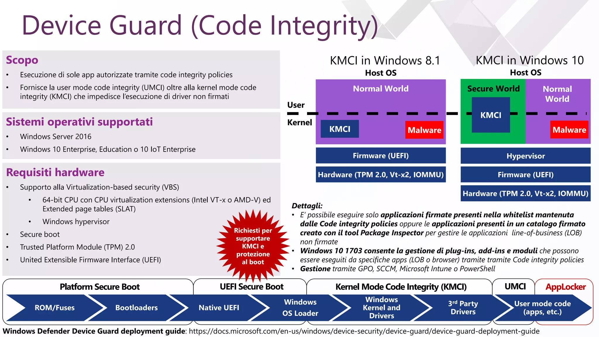 e
Device Guard (Code Integrity)
Host OS
User
Kernel
Normal World
Firmware (UEFI)
Hardware (TPM 2.0, Vt-x2, IOMMU)
KMCI Malware
Host OS
Secure World
Firmware (UEFI)
Hardware (TPM 2.0, Vt-x2, IOMMU)
Malware
Hypervisor
KMCI
Normal
World
KMCI in Windows 10KMCI in Windows 8.1
AppLockerUMCIKernel Mode Code Integrity (KMCI)UEFI Secure BootPlatform Secure Boot
ROM/Fuses Bootloaders Native UEFI
Windows
OS Loader
Windows
Kernel and
Drivers
3rd Party
Drivers
User mode code
(apps, etc.)
Sistemi operativi supportati
• Windows Server 2016
• Windows 10 Enterprise, Education o 10 IoT Enterprise
Requisiti hardware
• Supporto alla Virtualization-based security (VBS)
• 64-bit CPU con CPU virtualization extensions (Intel VT-x o AMD-V) ed
Extended page tables (SLAT)
• Windows hypervisor
• Secure boot
• Trusted Platform Module (TPM) 2.0
• United Extensible Firmware Interface (UEFI)
Scopo
• Esecuzione di sole app autorizzate tramite code integrity policies
• Fornisce la user mode code integrity (UMCI) oltre alla kernel mode code
integrity (KMCI) che impedisce l’esecuzione di driver non firmati
Windows Defender Device Guard deployment guide: https://docs.microsoft.com/en-us/windows/device-security/device-guard/device-guard-deployment-guide
Dettagli:
• E’ possibile eseguire solo applicazioni firmate presenti nella whitelist mantenuta
dalle Code integrity policies oppure le applicazioni presenti in un catalogo firmato
creato con il tool Package Inspector per gestire le applicazioni line-of-business (LOB)
non firmate
• Windows 10 1703 consente la gestione di plug-ins, add-ins e moduli che possono
essere eseguiti da specifiche apps (LOB o browser) tramite tramite Code integrity policies
• Gestione tramite GPO, SCCM, Microsoft Intune o PowerShell
Richiesti per
supportare
KMCI e
protezione
al boot
 