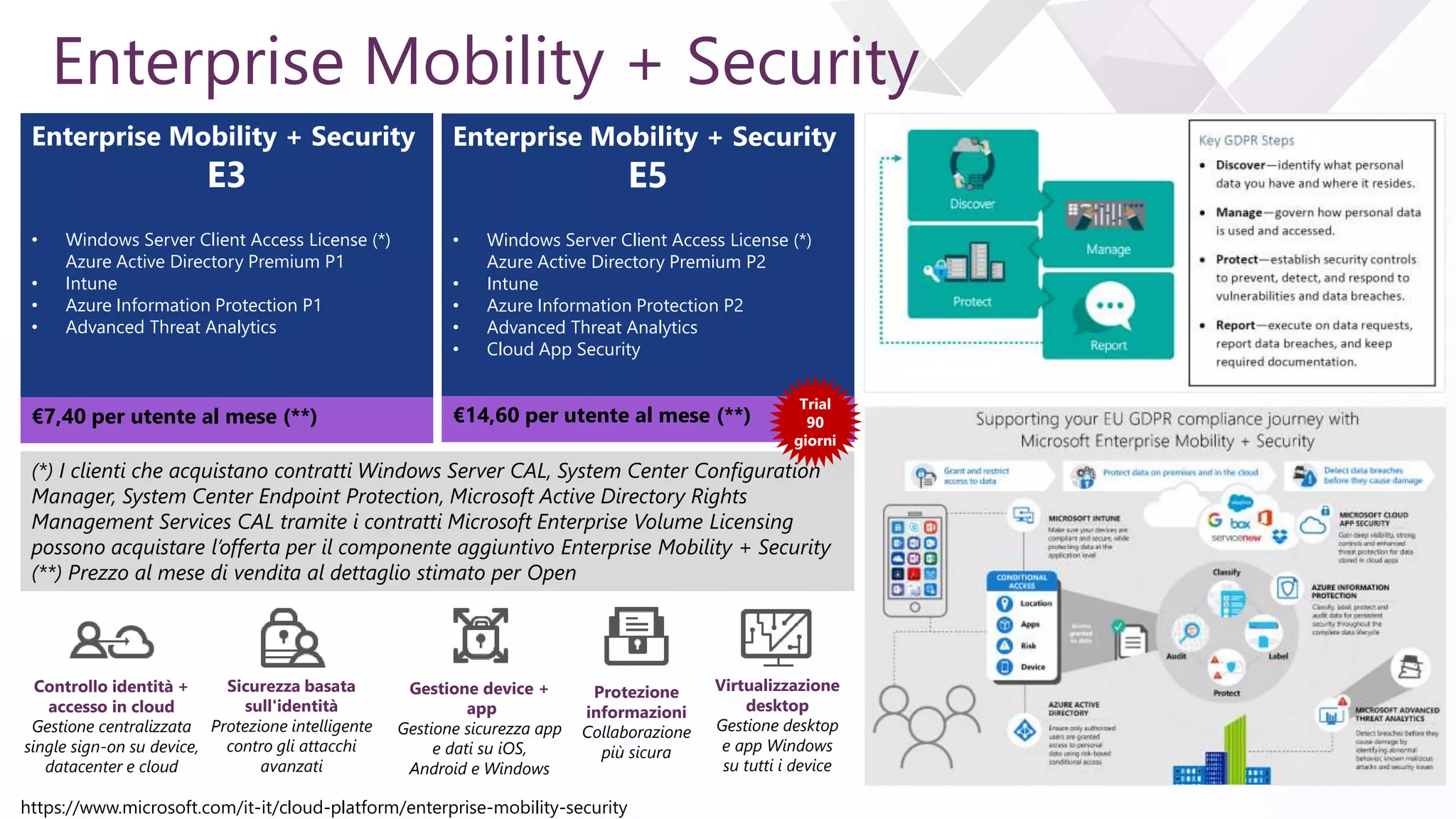 e
Enterprise Mobility + Security
Enterprise Mobility + Security
E3
• Windows Server Client Access License (*)
Azure Active Directory Premium P1
• Intune
• Azure Information Protection P1
• Advanced Threat Analytics
€7,40 per utente al mese (**)
Enterprise Mobility + Security
E5
• Windows Server Client Access License (*)
Azure Active Directory Premium P2
• Intune
• Azure Information Protection P2
• Advanced Threat Analytics
• Cloud App Security
€14,60 per utente al mese (**)
(*) I clienti che acquistano contratti Windows Server CAL, System Center Configuration
Manager, System Center Endpoint Protection, Microsoft Active Directory Rights
Management Services CAL tramite i contratti Microsoft Enterprise Volume Licensing
possono acquistare l’offerta per il componente aggiuntivo Enterprise Mobility + Security
(**) Prezzo al mese di vendita al dettaglio stimato per Open
https://www.microsoft.com/it-it/cloud-platform/enterprise-mobility-security
Controllo identità +
accesso in cloud
Gestione centralizzata
single sign-on su device,
datacenter e cloud
Sicurezza basata
sull'identità
Protezione intelligente
contro gli attacchi
avanzati
Gestione device +
app
Gestione sicurezza app
e dati su iOS,
Android e Windows
Protezione
informazioni
Collaborazione
più sicura
Virtualizzazione
desktop
Gestione desktop
e app Windows
su tutti i device
Trial
90
giorni
 