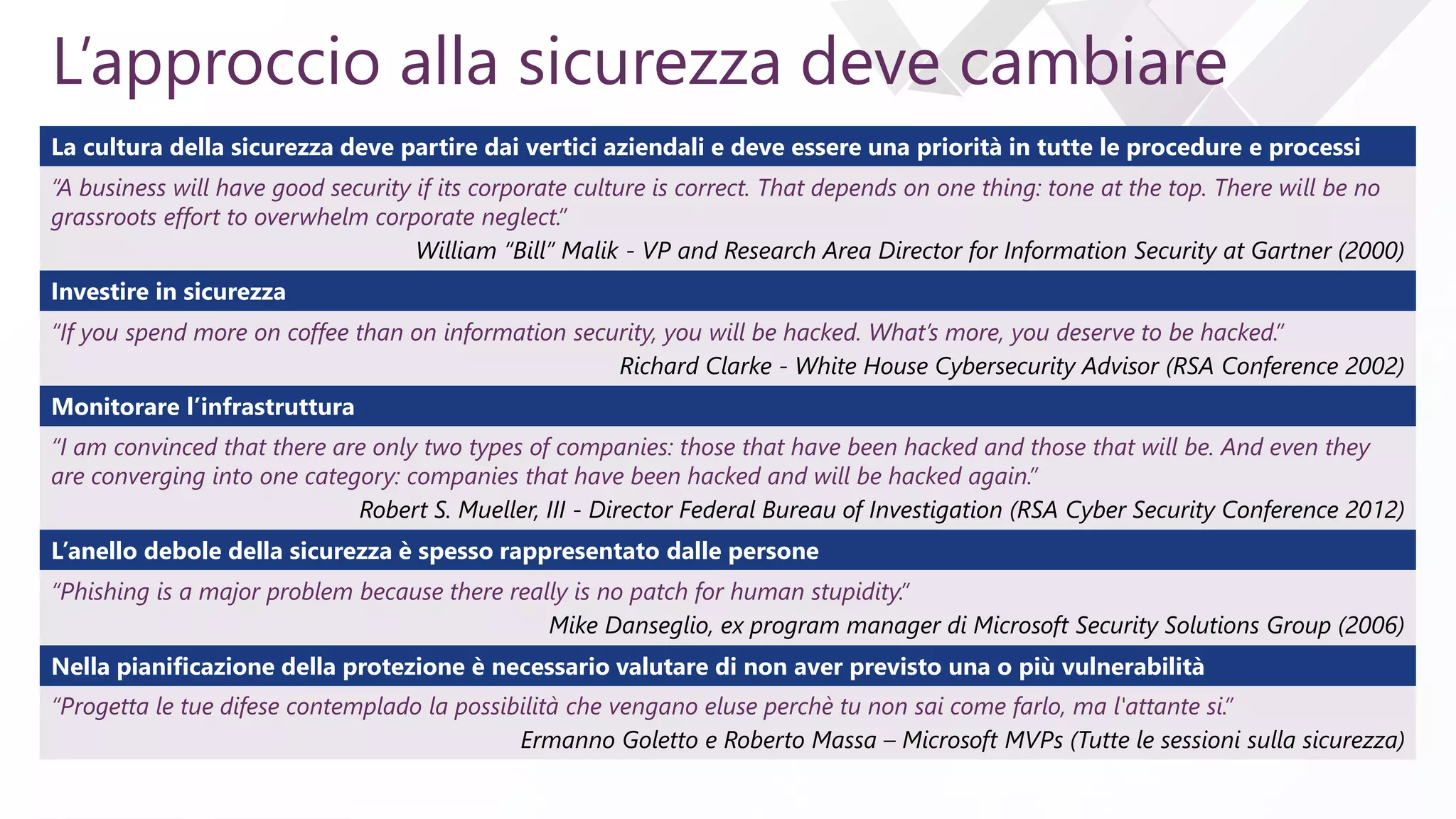 e
L’approccio alla sicurezza deve cambiare
“If you spend more on coffee than on information security, you will be hacked. What’s more, you deserve to be hacked.”
Richard Clarke - White House Cybersecurity Advisor (RSA Conference 2002)
Investire in sicurezza
“A business will have good security if its corporate culture is correct. That depends on one thing: tone at the top. There will be no
grassroots effort to overwhelm corporate neglect.”
William “Bill” Malik - VP and Research Area Director for Information Security at Gartner (2000)
La cultura della sicurezza deve partire dai vertici aziendali e deve essere una priorità in tutte le procedure e processi
“I am convinced that there are only two types of companies: those that have been hacked and those that will be. And even they
are converging into one category: companies that have been hacked and will be hacked again.”
Robert S. Mueller, III - Director Federal Bureau of Investigation (RSA Cyber Security Conference 2012)
Monitorare l’infrastruttura
“Progetta le tue difese contemplado la possibilità che vengano eluse perchè tu non sai come farlo, ma l'attante si.”
Ermanno Goletto e Roberto Massa – Microsoft MVPs (Tutte le sessioni sulla sicurezza)
Nella pianificazione della protezione è necessario valutare di non aver previsto una o più vulnerabilità
“Phishing is a major problem because there really is no patch for human stupidity.”
Mike Danseglio, ex program manager di Microsoft Security Solutions Group (2006)
L’anello debole della sicurezza è spesso rappresentato dalle persone
 