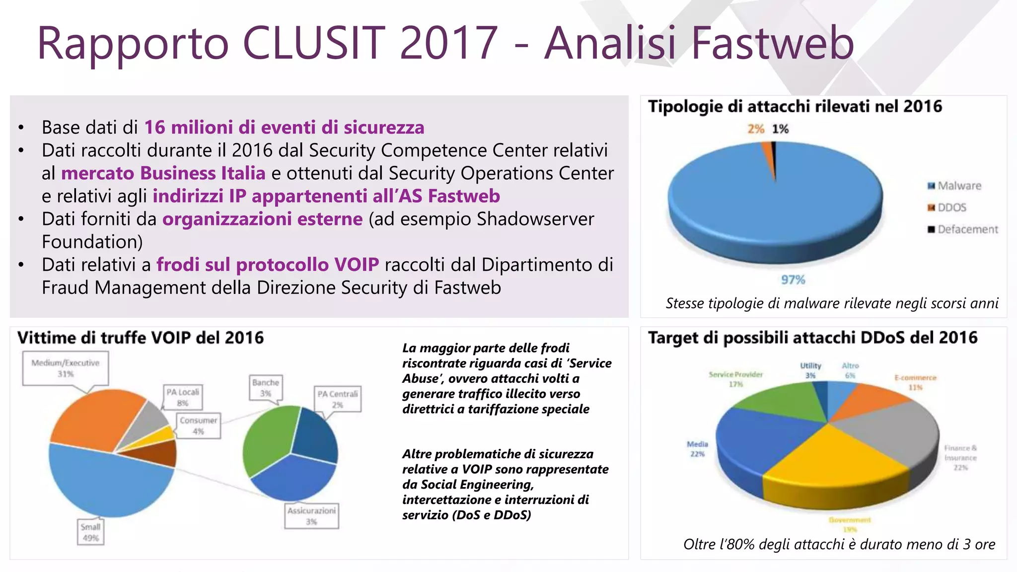 e
Rapporto CLUSIT 2017 - Analisi Fastweb
• Base dati di 16 milioni di eventi di sicurezza
• Dati raccolti durante il 2016 dal Security Competence Center relativi
al mercato Business Italia e ottenuti dal Security Operations Center
e relativi agli indirizzi IP appartenenti all’AS Fastweb
• Dati forniti da organizzazioni esterne (ad esempio Shadowserver
Foundation)
• Dati relativi a frodi sul protocollo VOIP raccolti dal Dipartimento di
Fraud Management della Direzione Security di Fastweb
Oltre l’80% degli attacchi è durato meno di 3 ore
Stesse tipologie di malware rilevate negli scorsi anni
La maggior parte delle frodi
riscontrate riguarda casi di ‘Service
Abuse’, ovvero attacchi volti a
generare traffico illecito verso
direttrici a tariffazione speciale
Altre problematiche di sicurezza
relative a VOIP sono rappresentate
da Social Engineering,
intercettazione e interruzioni di
servizio (DoS e DDoS)
 