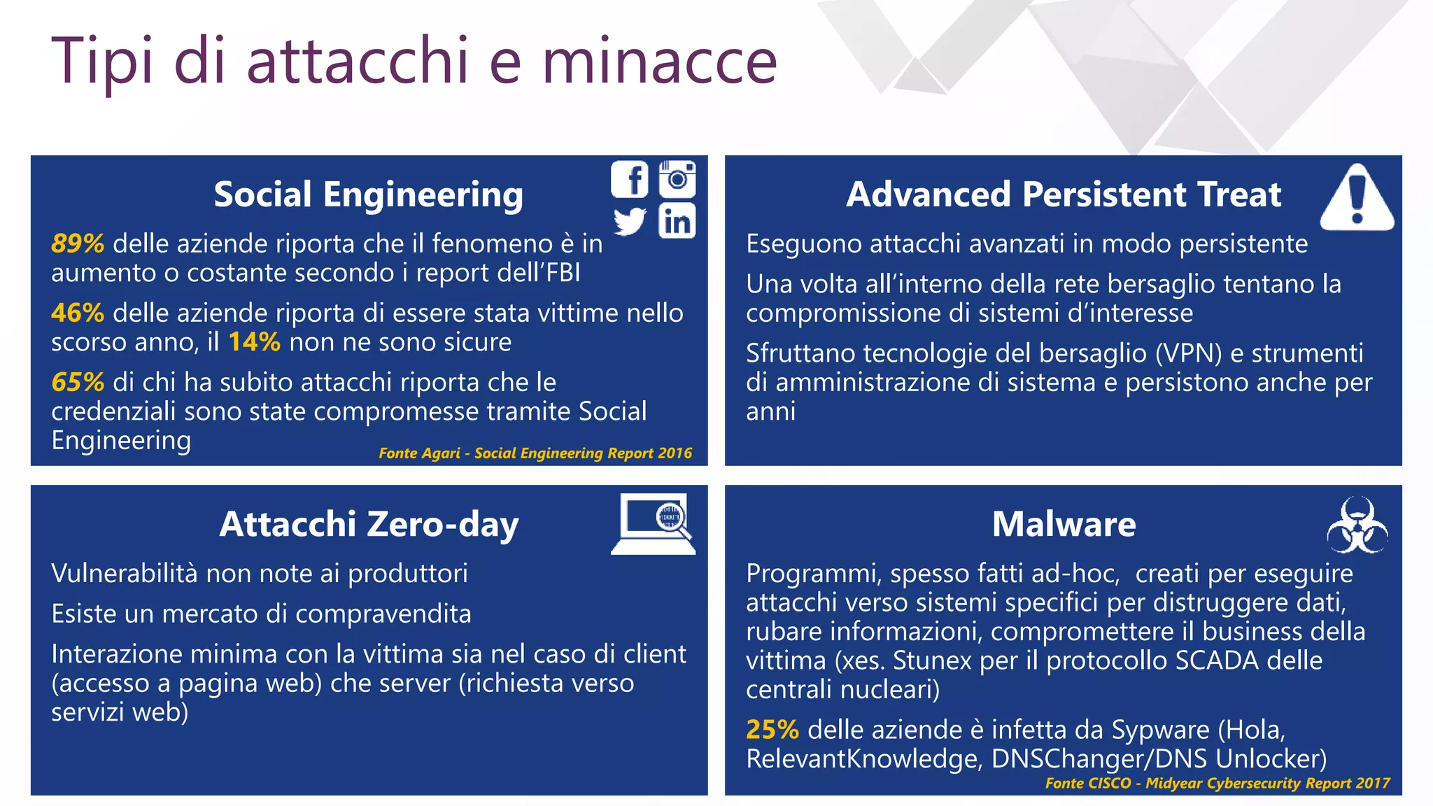 e
Tipi di attacchi e minacce
Social Engineering
89% delle aziende riporta che il fenomeno è in
aumento o costante secondo i report dell’FBI
46% delle aziende riporta di essere stata vittime nello
scorso anno, il 14% non ne sono sicure
65% di chi ha subito attacchi riporta che le
credenziali sono state compromesse tramite Social
Engineering
Advanced Persistent Treat
Eseguono attacchi avanzati in modo persistente
Una volta all’interno della rete bersaglio tentano la
compromissione di sistemi d’interesse
Sfruttano tecnologie del bersaglio (VPN) e strumenti
di amministrazione di sistema e persistono anche per
anni
Attacchi Zero-day
Vulnerabilità non note ai produttori
Esiste un mercato di compravendita
Interazione minima con la vittima sia nel caso di client
(accesso a pagina web) che server (richiesta verso
servizi web)
Malware
Programmi, spesso fatti ad-hoc, creati per eseguire
attacchi verso sistemi specifici per distruggere dati,
rubare informazioni, compromettere il business della
vittima (xes. Stunex per il protocollo SCADA delle
centrali nucleari)
25% delle aziende è infetta da Sypware (Hola,
RelevantKnowledge, DNSChanger/DNS Unlocker)
Fonte Agari - Social Engineering Report 2016
Fonte CISCO - Midyear Cybersecurity Report 2017
 
