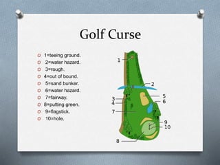 Golf Curse
O 1=teeing ground.
O 2=water hazard.
O 3=rough.
O 4=out of bound.
O 5=sand bunker.
O 6=water hazard.
O 7=fairway.
O 8=putting green.
O 9=flagstick.
O 10=hole.
 