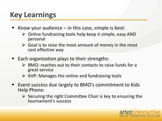 Key Learnings
 Know your audience – in this case, simple is best:
     Online fundraising tools help keep it simple, easy AND
      personal
     Goal is to raise the most amount of money in the most
      cost effective way
 Each organization plays to their strengths:
     BMO: reaches out to their contacts to raise funds for a
      great service
     KHP: Manages the online and fundraising tools
 Event success due largely to BMO’s commitment to Kids
  Help Phone:
     Securing the right Committee Chair is key to ensuring the
      tournament’s success
 