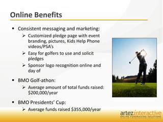 Online Benefits
 Consistent messaging and marketing:
     Customized pledge page with event
      branding, pictures, Kids Help Phone
      videos/PSA’s
     Easy for golfers to use and solicit
      pledges
     Sponsor logo recognition online and
      day of
 BMO Golf-athon:
     Average amount of total funds raised:
      $200,000/year
 BMO Presidents’ Cup:
     Average funds raised $355,000/year
 