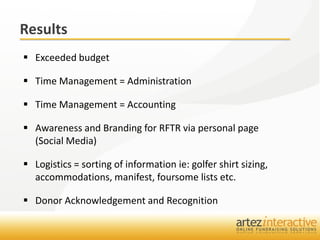 Results
 Exceeded budget

 Time Management = Administration

 Time Management = Accounting

 Awareness and Branding for RFTR via personal page
  (Social Media)

 Logistics = sorting of information ie: golfer shirt sizing,
  accommodations, manifest, foursome lists etc.

 Donor Acknowledgement and Recognition
 