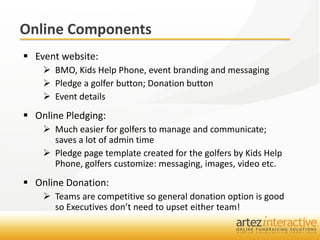 Online Components
 Event website:
     BMO, Kids Help Phone, event branding and messaging
     Pledge a golfer button; Donation button
     Event details
 Online Pledging:
     Much easier for golfers to manage and communicate;
      saves a lot of admin time
     Pledge page template created for the golfers by Kids Help
      Phone, golfers customize: messaging, images, video etc.
 Online Donation:
     Teams are competitive so general donation option is good
      so Executives don’t need to upset either team!
 