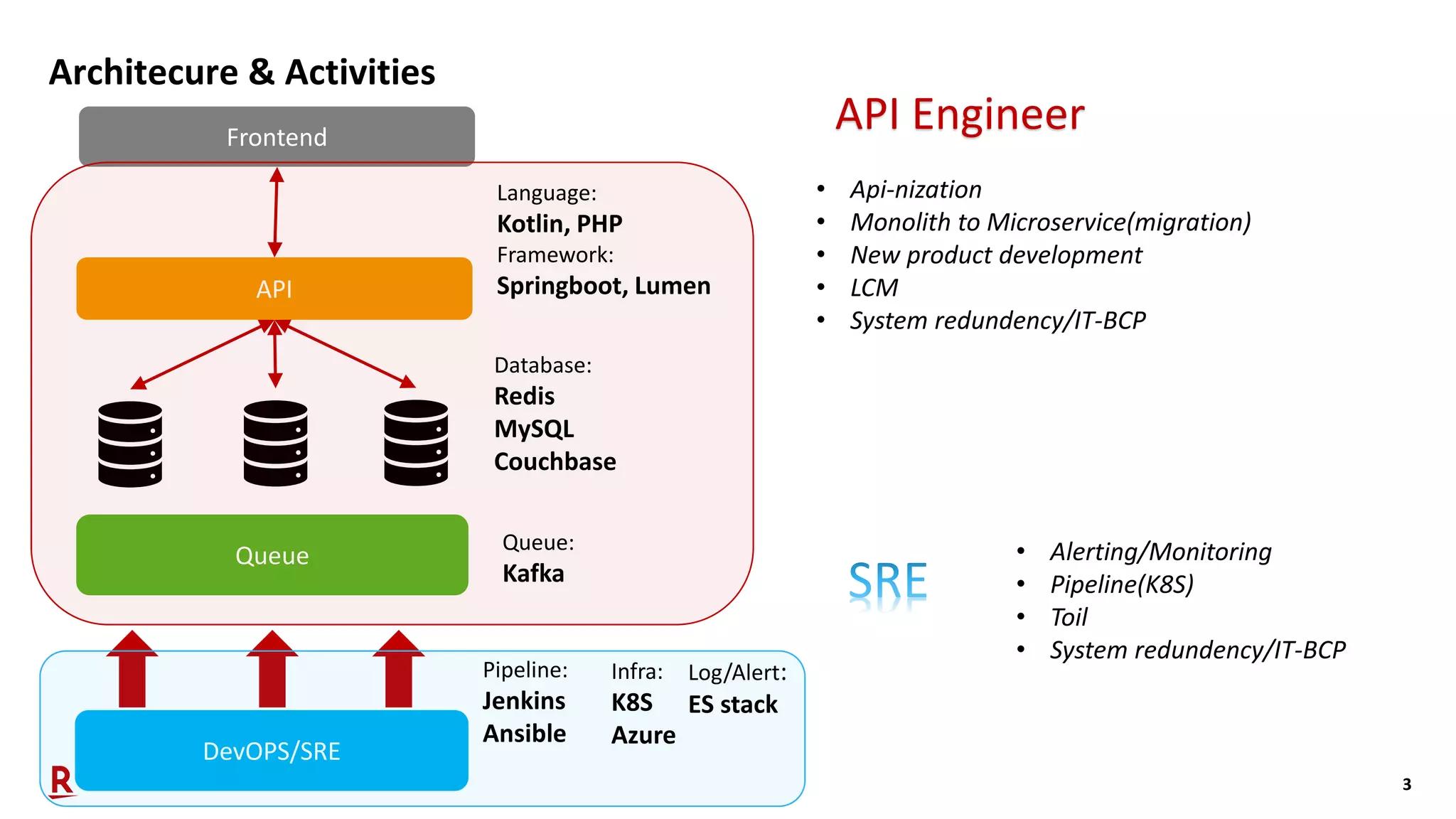 Introduction of GORA API Group technology | PDF