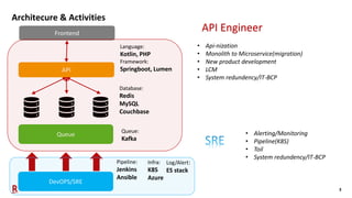 Api Gor Introduction of GORA API Group technology | PDF