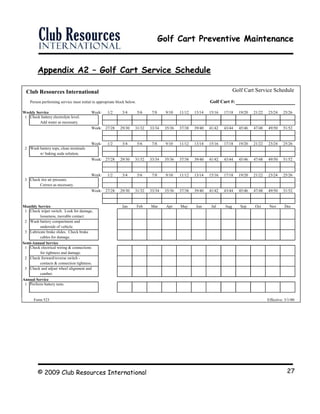 Golf Cart Preventive Maintenance
© 2009 Club Resources International 27
Appendix A2 – Golf Cart Service Schedule
T b Golf Cart Service Schedule
Person performing service must initial in appropriate block below. Golf Cart #:
Weekly Service Week: 1/2 3/4 5/6 7/8 9/10 11/12 13/14 15/16 17/18 19/20 21/22 23/24 25/26
1 Check battery electrolyte level.
Add water as necessary.
Week: 27/28 29/30 31/32 33/34 35/36 37/38 39/40 41/42 43/44 45/46 47/48 49/50 51/52
Week: 1/2 3/4 5/6 7/8 9/10 11/12 13/14 15/16 17/18 19/20 21/22 23/24 25/26
2 Wash battery tops, clean terminals
w/ baking soda solution.
Week: 27/28 29/30 31/32 33/34 35/36 37/38 39/40 41/42 43/44 45/46 47/48 49/50 51/52
Week: 1/2 3/4 5/6 7/8 9/10 11/12 13/14 15/16 17/18 19/20 21/22 23/24 25/26
3 Check tire air pressure.
Correct as necessary.
Week: 27/28 29/30 31/32 33/34 35/36 37/38 39/40 41/42 43/44 45/46 47/48 49/50 51/52
Monthly Service Jan Feb Mar Apr May Jun Jul Aug Sep Oct Nov Dec
1 Check wiper switch. Look for damage,
looseness, movable contact.
2 Wash battery compartment and
underside of vehicle.
3 Lubricate brake slides. Check brake
cables for damage.
Semi-Annual Service
1 Check electrical wiring & connections
for tightness and damage.
2 Check forward/reverse switch -
contacts & connection tightness.
3 Check and adjust wheel alignment and
camber.
Annual Service
1 Perform battery tests.
PLGC Form 523 Effective: 3/1/00
he Point Lake and Golf CluClub Resources International
 
