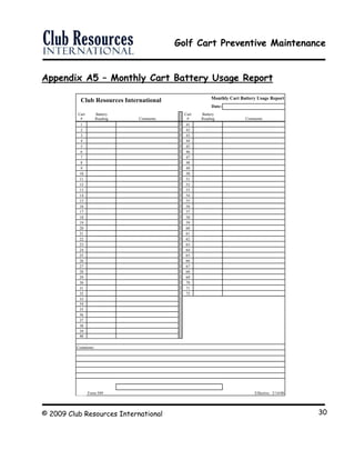 Golf Cart Preventive Maintenance
© 2009 Club Resources International 30
Appendix A5 – Monthly Cart Battery Usage Report
The Point Lake and Golf Club Monthly Cart Battery Usage Report
Date:
Cart Battery Cart Battery
# Reading Comments # Reading Comments
1 41
2 42
3 43
4 44
5 45
6 46
7 47
8 48
9 49
10 50
11 51
12 52
13 53
14 54
15 55
16 56
17 57
18 58
19 59
20 60
21 61
22 62
23 63
24 64
25 65
26 66
27 67
28 68
29 69
30 70
31 71
32 72
33
34
35
36
37
38
39
40
Comments:
Form 509 Effective: 2/14/00PLGC
Club Resources International
 