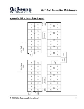 Golf Cart Preventive Maintenance
© 2009 Club Resources International 31
Appendix B1 – Cart Barn Layout
38
37
35
36
33
34
31
32
29
30
27
28
25
26
23
24
15
16
13
14
11
12
9
10
7
8
5
6
3
4
1
2
17
18
21
22
VillageBarn
GolfCartStorage
Barn
ToiletToilet
CartSetup
Area
CartWash
Area
North
Barn
Door
South
Barn
Door
Alarm
Panel
Entry
Door
6-Pass
Cart
40
39
42
41
44
43
46
45
48
47
50
49
52
51
54
53
56
55
60
59
62
61
64
63
66
65
68
67
70
69
72
71
58
57
19
20
BevCartPickerCart
Light
Switch
 