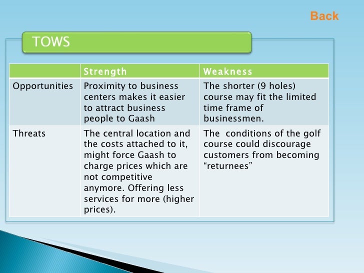 Marcom business plan for country club