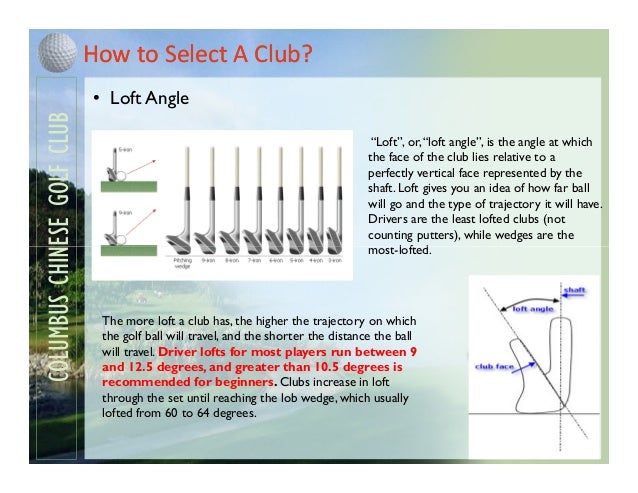 Golf Club Lie Angle Chart