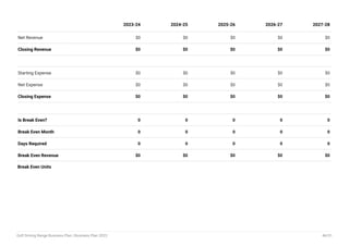 Net Revenue $0 $0 $0 $0 $0
Closing Revenue $0 $0 $0 $0 $0
Starting Expense $0 $0 $0 $0 $0
Net Expense $0 $0 $0 $0 $0
Closing Expense $0 $0 $0 $0 $0
Is Break Even? 0 0 0 0 0
Break Even Month 0 0 0 0 0
Days Required 0 0 0 0 0
Break Even Revenue $0 $0 $0 $0 $0
Break Even Units
2023-24 2024-25 2025-26 2026-27 2027-28
Golf Driving Range Business Plan | Business Plan 2023 46/51
 