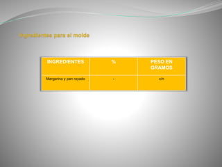 INGREDIENTES % PESO EN
GRAMOS
Margarina y pan rayado - c/n
 
