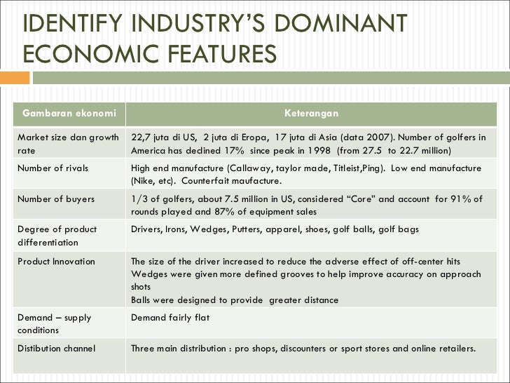 industry s dominant economic features Industry analysis exhibit 1 dominant economic features market size growth rate from gba 525 at university of alabama. industry s dominant economic features Industry analysis exhibit 1 dominant economic features market size growth rate from gba 525 at university of alabama.