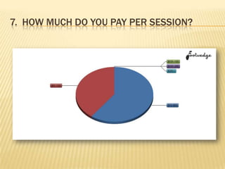 7. HOW MUCH DO YOU PAY PER SESSION?
 