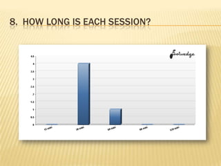 8. HOW LONG IS EACH SESSION?
 