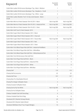Current
Rank

Initial
Rank

Calvin	Klein	Ladies	Performance	Baselayer	Top	-	Black	-	Medium

1

1

Calvin	Klein	Ladies	Performance	Baselayer	Top	-	Raspberry	-	Small

1

1

Calvin	Klein	Ladies	Performance	Baselayer	Top	-	White	-	Large

3

3

Calvin	Klein	Ladies	Weather	Tech	1/2	Zip	Lined	Sweater	-	Black	Small

1

1

Calvin	Klein	Merino	V-Neck	Sweater	Slim	Fit	2013	-	Black

Not	in	top	500

Not	in	top	500

Calvin	Klein	Merino	V-Neck	Sweater	Slim	Fit	2013	-	Industrial	Pink

Not	in	top	500

Not	in	top	500

Calvin	Klein	Merino	V-Neck	Sweater	Slim	Fit	2013	-	Silver

Not	in	top	500

Not	in	top	500

Calvin	Klein	Soft	Touch	V-Neck	Sweater	2013

1

1

Calvin	Klein	Super	Wool	V-Neck	Sweater	2013	-	Black

1

1

Calvin	Klein	Super	Wool	V-Neck	Sweater	2013	-	Charcoal

1

1

Not	in	top	500

Not	in	top	500

Calvin	Klein	Super	Wool	V-Neck	Sweater	2013	-	Red

1

1

Calvin	Klein	Super	Wool	V-Neck	Sweater	2013	-	Silver

1

1

Calvin	Klein	Tech	Block	Pique	Polo	Golf	Shirt	-	Industrial	Pink/Black

2

2

Calvin	Klein	Tech	Block	Pique	Polo	Golf	Shirt	-	White/Blue

1

1

Calvin	Klein	Tech	Block	Pique	Polo	Golf	Shirt	-	White/Industrial	Pink

2

2

Calvin	Klein	Tech	Performance	Polo	Golf	Shirt

7

7

Calvin	Klein	Tech	Pique	Polo	Golf	Shirt	-	Black

9

9

Calvin	Klein	Tech	Pique	Polo	Golf	Shirt	-	Industrial	Pink

3

3

Calvin	Klein	Tech	Pique	Polo	Golf	Shirt	-	White

9

9

Calvin	Klein	Tech	Pique	Polo	Golf	Shirt	-	Wild	Blue

1

1

119

119

22

22

157

157

Champ	Max	Pro	Cleat/Spike	Wrench

1

1

Champ	Pro	Stinger	Softspike	Cleats

5

5

Champ	Scorpion	Softspike	Cleats

2

2

Not	in	top	500

Not	in	top	500

Champ	Zarma	Softspike	Cleats

3

3

Chelsea	Football	Club	Golf	Stand	Bag

4

4

Chelsea	Football	Club	Pencil	Bag

6

6

Cleveland	2012	Mashie	Fairway	Woods

20

20

Cleveland	2012	Mashie	Hybrid	Wood

13

13

Cleveland	588	Black	Pearl	Tour	Forged	Wedges

14

14

Keyword

Calvin	Klein	Super	Wool	V-Neck	Sweater	2013	-	Ocean	Blue

Champ	Golf
Champ	Golf	Accessories
Champ	Golf	Tees

Champ	Zarma	Fly	Tee	White

Results	delivered	by	AccuRanker.com

Page	14	of	74

Report	generated	at	01/29/2014

 